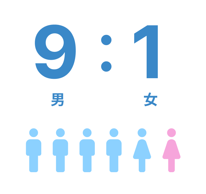 男女比率  9:1
