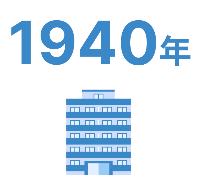 創業年月 1940年