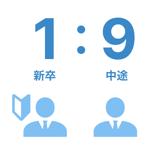 新卒・中途比率 1:9